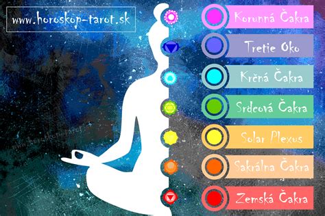Energetické centrá človeka - čakry