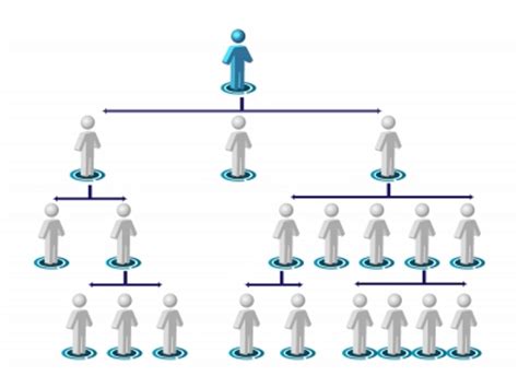 Systém multi-level marketingu (MLM)