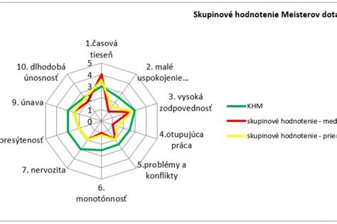 Schéma záťaže servera pri individuálnom a hromadnom scrapingu
