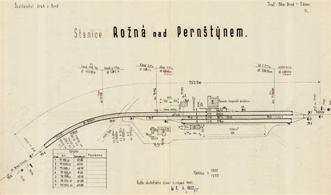 Schematický nákres požiadaviek na pestovanie Aubriety