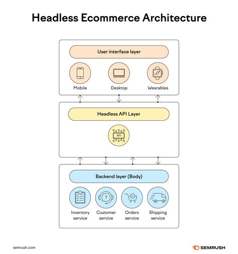 Schéma detekcie headless browserov