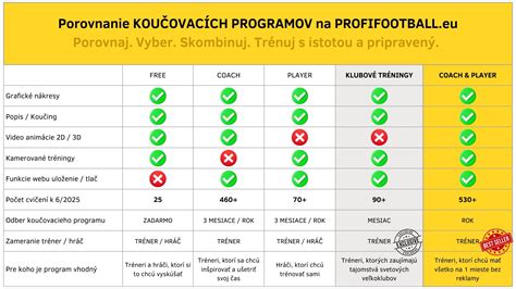 Porovnanie kvality nechtíkových produktov