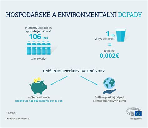Infografika znázorňujúca dopady klimatickej zmeny na poľnohospodárstvo