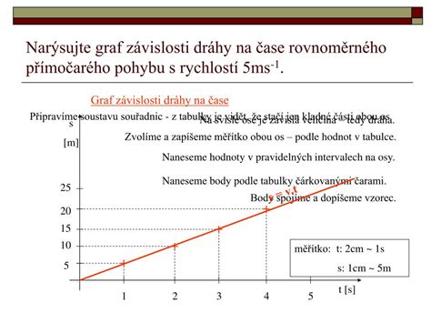 Graf závislosti delty call opcie od času do expirácie