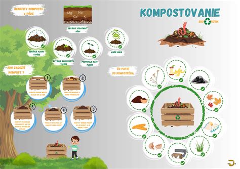 Proces kompostovania