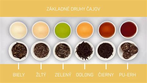 Rôzne druhy kvitnúcich čajov