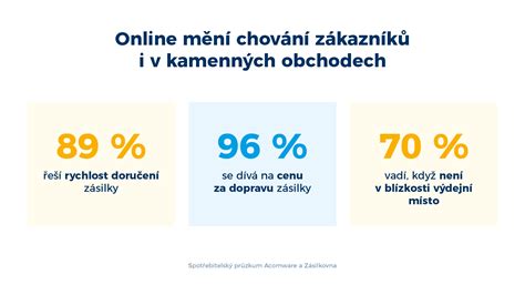 Infografika porovnávajúca cenu domácich a kupovaných húb