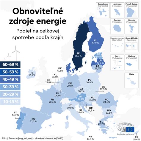 Infografika zobrazujúca podiel fotovoltických elektrární na celkovom objeme podpory
