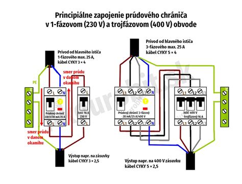 Schéma vetrania a osvetlenia v grow boxe
