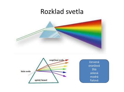 Diagram vplyvu vzdialenosti svetla na intenzitu