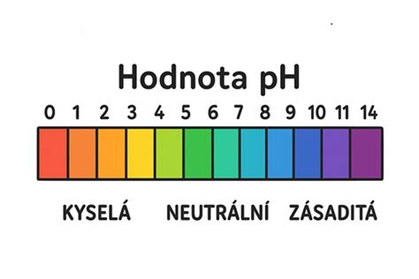 Pôdne podmienky a pH hodnota