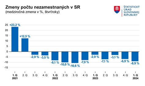 Graf optimálnej hĺbky sejby