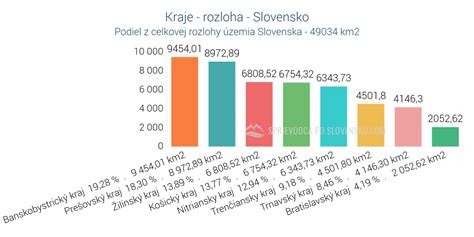Graf rozlohy viníc v Španielsku