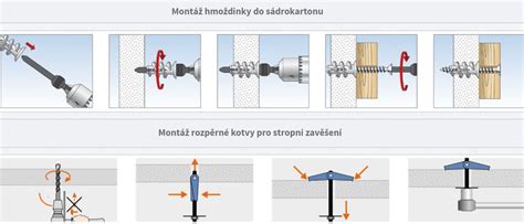 Nákres inštalácie skrutky a hmoždinky do betónovej steny