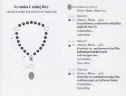 Zázračné uzdravenia pripisované svätej Rite