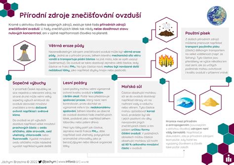 Infografika: Zdroje dát pre geografické informácie