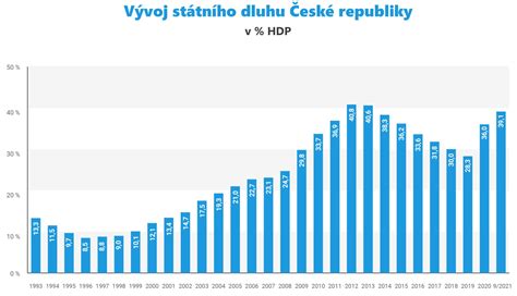 Grafický prehľad zmien v zákone o marihuane v ČR od roku 2026