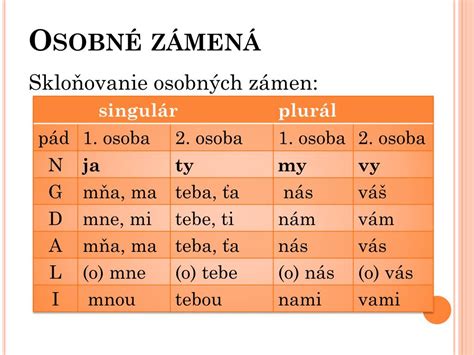 Tabuľka skloňovania zámen sám a samý