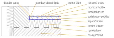 Detail dreveného kvetináča s bylinkami