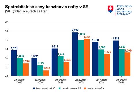 Prehľad porovnávačov cien na Slovensku a v Česku