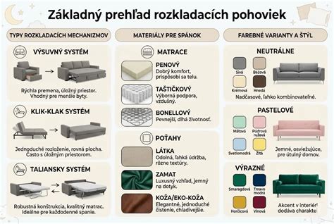Prehľad typov rozkladacích mechanizmov pohoviek