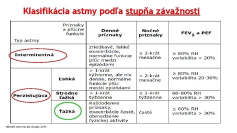 Infografika: Klasifikácia vredov predkolenia podľa závažnosti