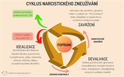 Dôsledky narcistického zneužívania