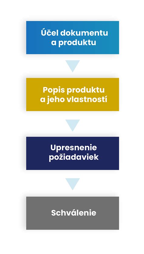 Infografika: Ako funguje analýza pôdy a čo nám hovorí