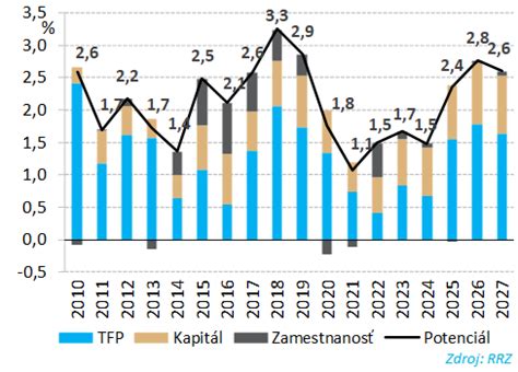 Graf: Vzťah medzi narcizmom a úspechom