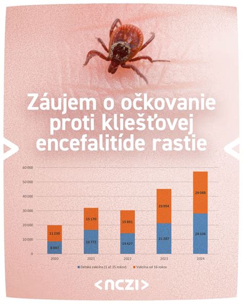 Vírusové ochorenie orchidey