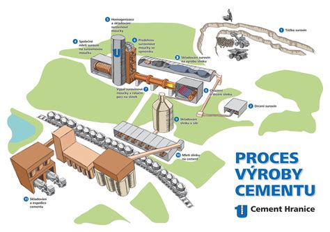 Proces výroby betónovej vázy pomocou vnútornej a vonkajšej formy