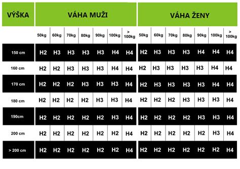 Porovnanie tvrdosti mydla