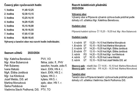 Časový harmonogram výsadby ovocných stromov podľa regiónov