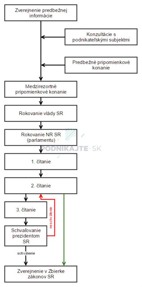 Legislatívny proces schvaľovania CBD na Slovensku