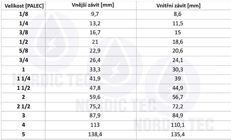 Štruktúra zinkových flitrov na pozinkovanom plechu