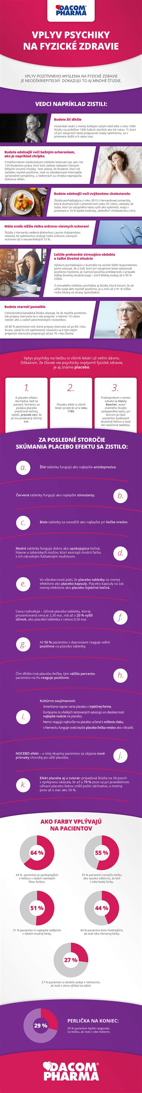 Infografika: Vplyv kresťanstva na európsku kultúru a spoločnosť.