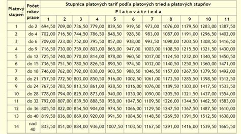 Tabuľka s prehľadom starostlivosti o Oxalis