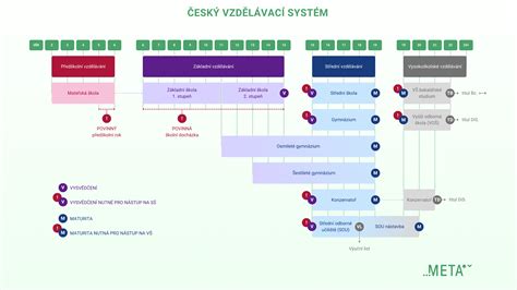 Schéma hydroponického systému s detailmi živného roztoku a koreňového systému