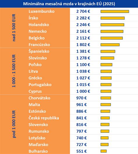 Tabuľka porovnávajúca prístup k medicínskej marihuane v vybraných krajinách EÚ (ČR, Nemecko, Slovensko)