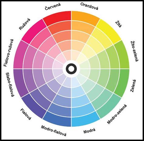 Rôznofarebné kvety a ich farebné spektrum