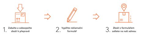 Proces reklamácie tovaru
