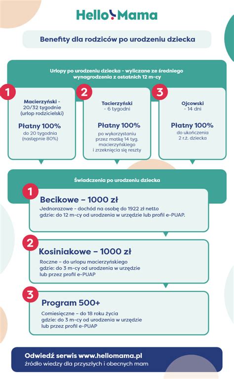 Infografika znázorňujúca zdravotné benefity koriandra