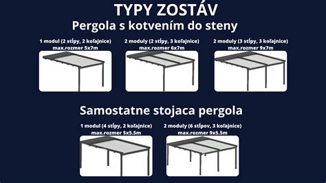 Rôzne typy opôr pre plamienky - mreže, pergoly, ploty