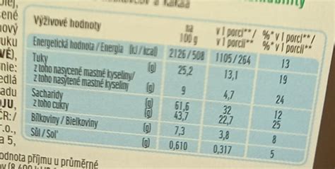 Nutričné hodnoty jedlých gaštanov