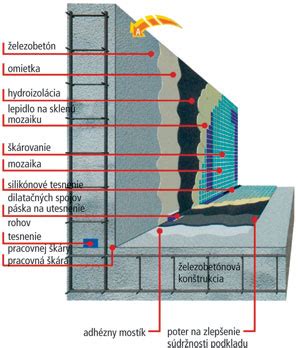 Prierez betónového kvetináča s detailom výstuže
