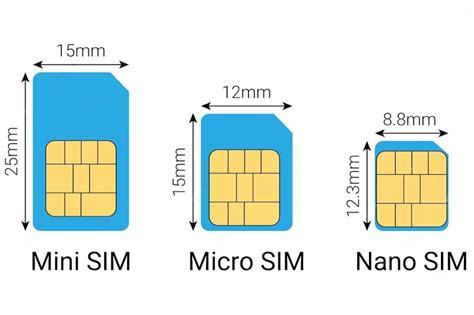Rôzne veľkosti SIM kariet (klasická, mini, micro, nano)