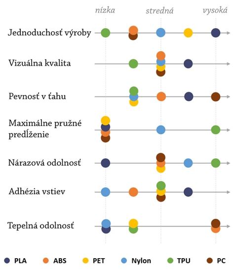 Porovnanie vlastností rôznych materiálov kvetináčov