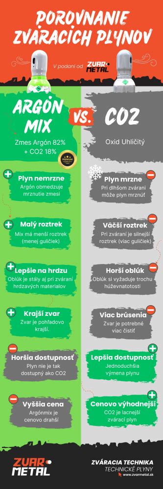Rozdiel medzi zdravou a nezdravou spermiou
