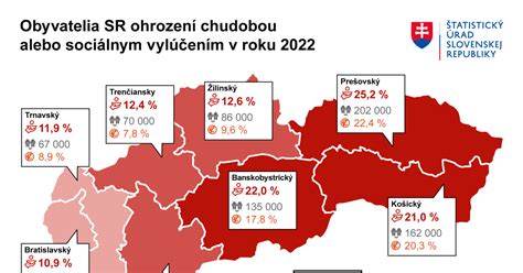 Štatistiky onkologických ochorení na Slovensku