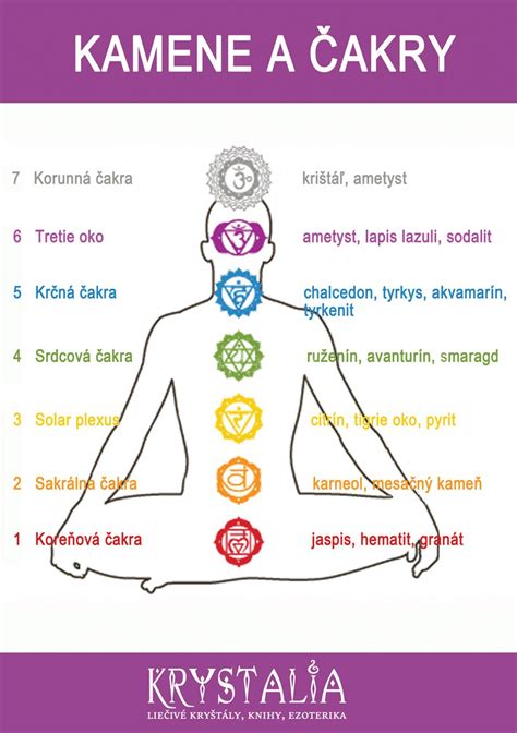Čakry a ich umiestnenie